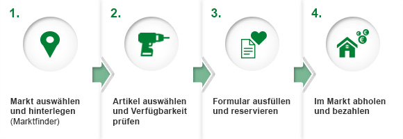 Die Vorteile für Sie: